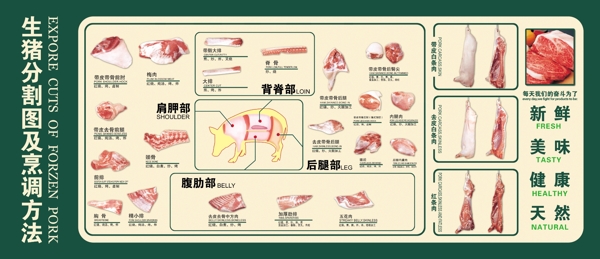 猪肉分割图