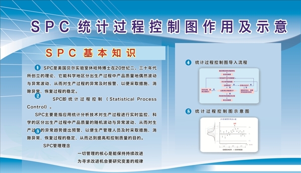 SPC统计技术