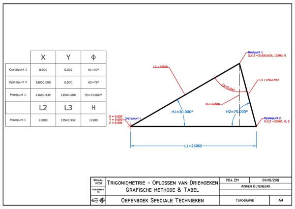 trigoniometrie为数学问题的图解