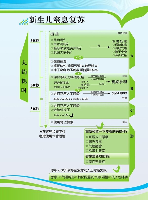 新生儿窒息复苏图片