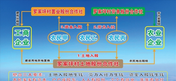 产权制度改革股份合作宣传栏