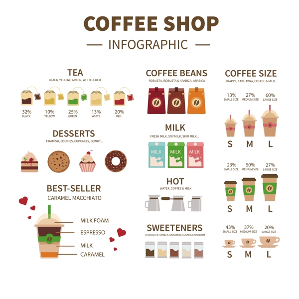咖啡商店信息图表