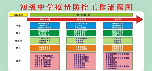 疫情防控工作流程图