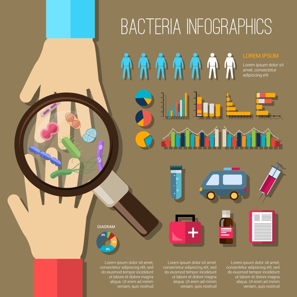 卡通细菌预防与治疗信息图矢量素材