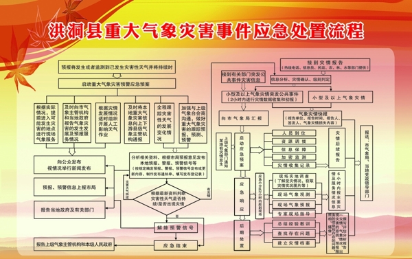 流程图