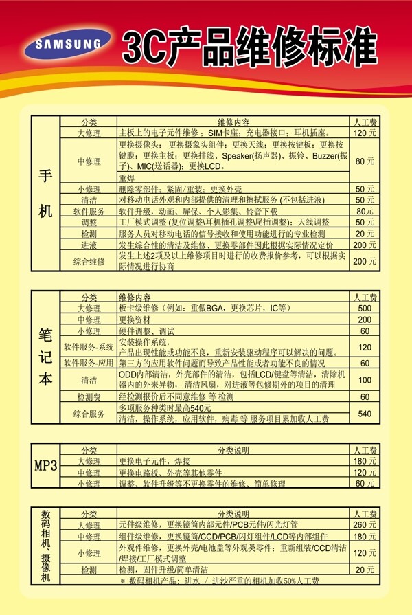 产品维修标准展板图片