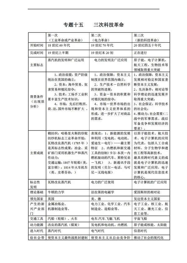 中考专区历史河南省2016年中考专题复习三次科技革命