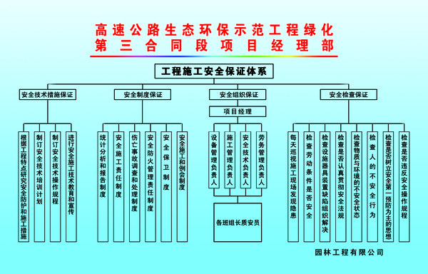 高速公路生态环保示范工程绿化