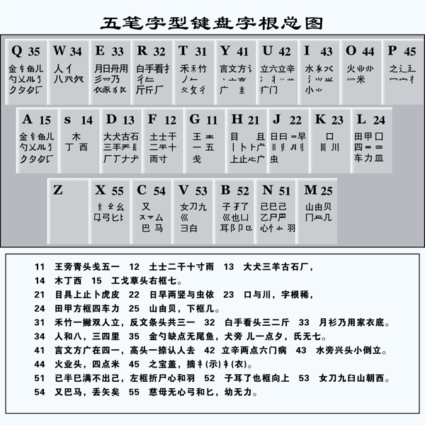 五笔字根图片