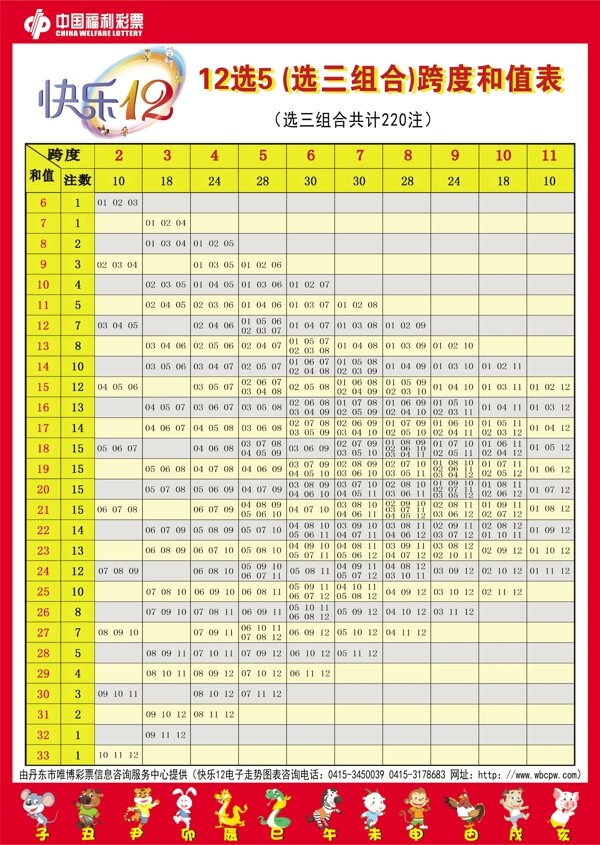 12选5选三组跨度和值表