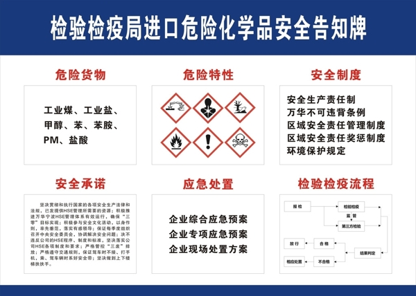 国检标识牌