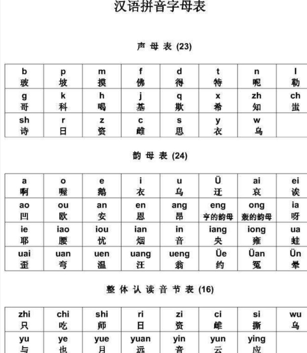 汉字拼音字母表图片