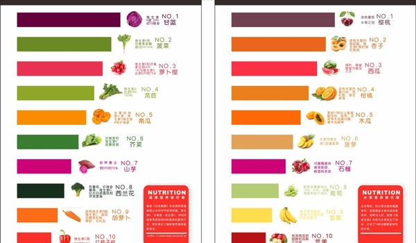 蔬菜营养排行榜