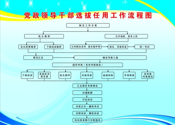 工作流程图图片