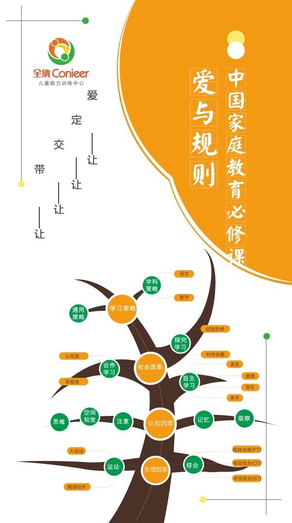 家庭教育墙面制作