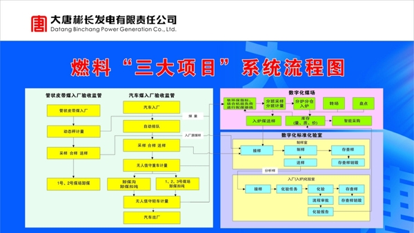 燃料项目系统流程图图片