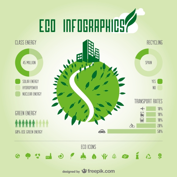 绿色星球的生态分布图