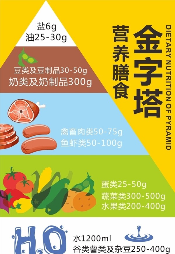 膳食金字塔图片