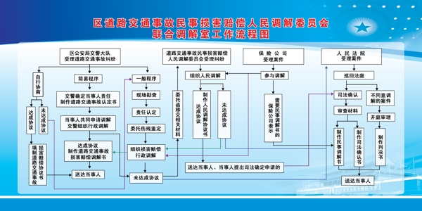 联合调解室工作流程图