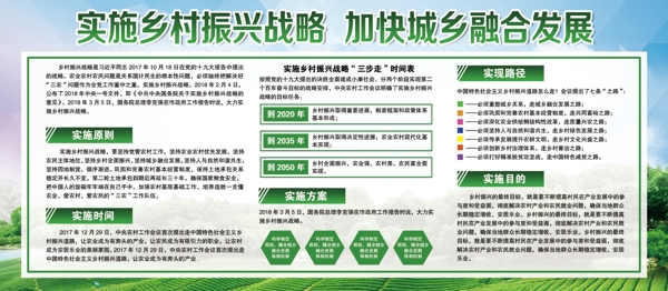 蓝绿色社区风乡村振兴战略主题内容党政展板