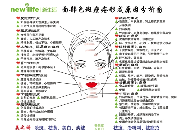 面部斑点痤疮生成原因图片