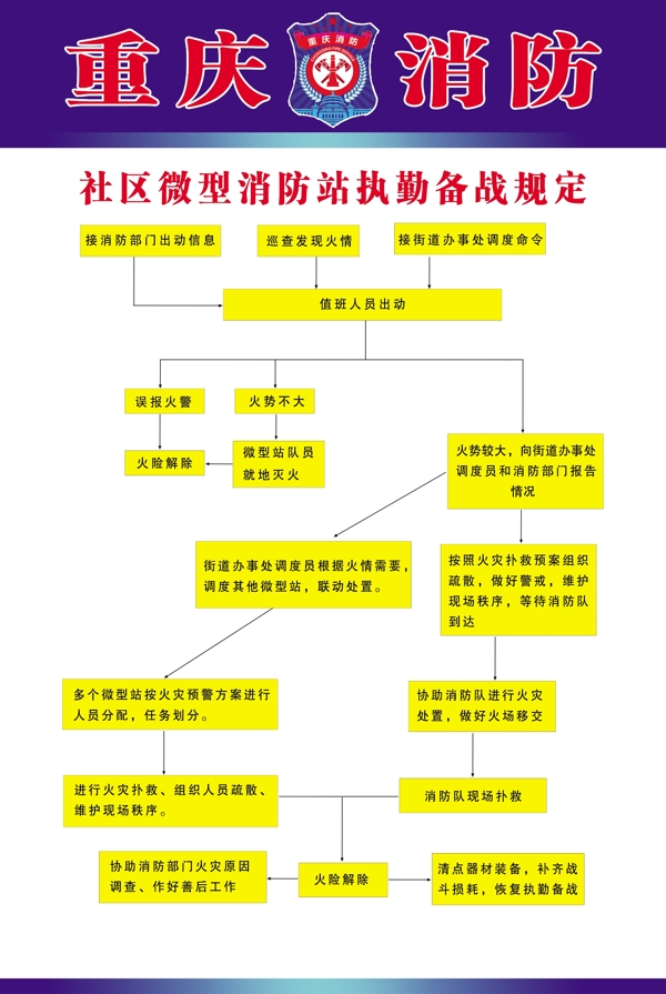 消防流程图