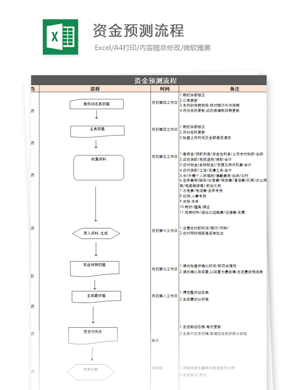 资金预测流程Excel文档