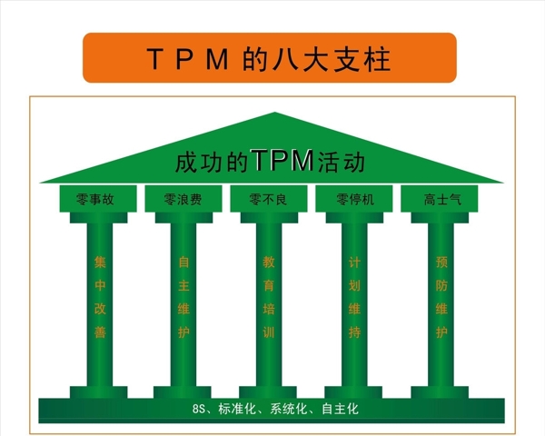 TPM的支柱图片