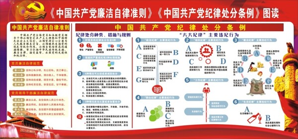 中国廉洁自律准则中国纪律处分条例图读