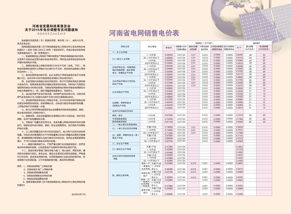 河南省电网销售电价表图片