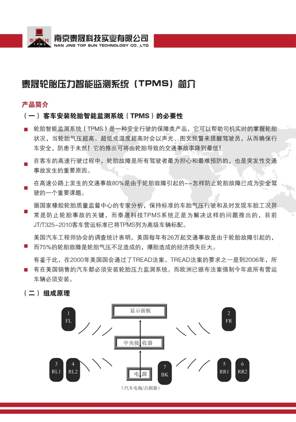 仪器展板图片