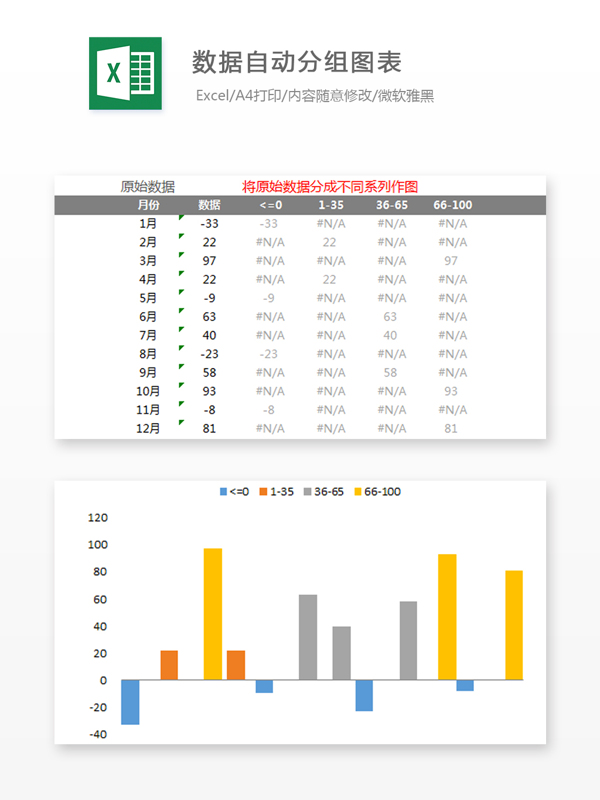 数据自动分组图表Excel表格