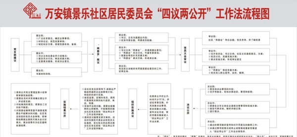 社区四议两公开展板图片