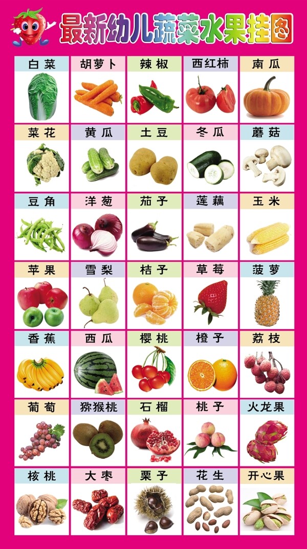 幼儿蔬菜水果挂图图片