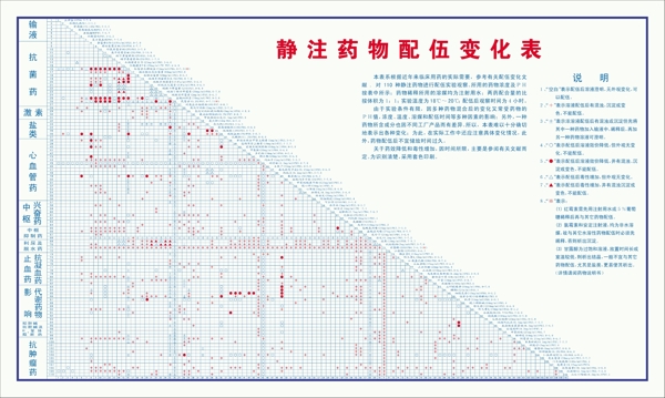 静注药物配伍变化表