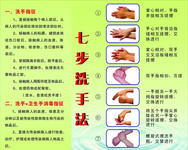 七步手洗法图片