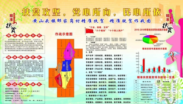 精准扶贫宣传栏宣传活动模板源文