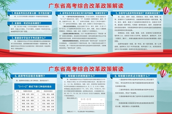 广东省高考综合改革政策解读宣传图片