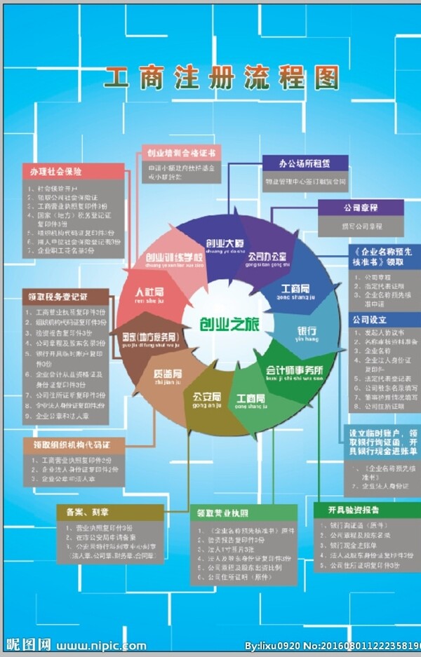 孵化园工业园区流程图