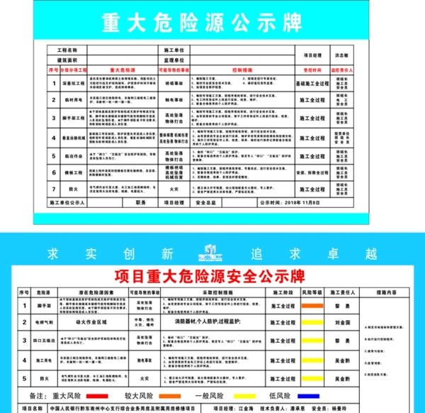 重大危险源公示牌