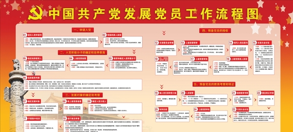 中国发展党员工作流程图.