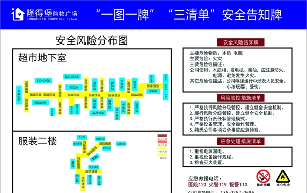 安全风险分布图