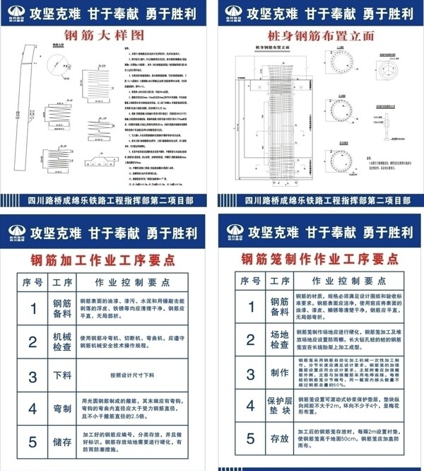 四川路桥钢筋加工序业要点