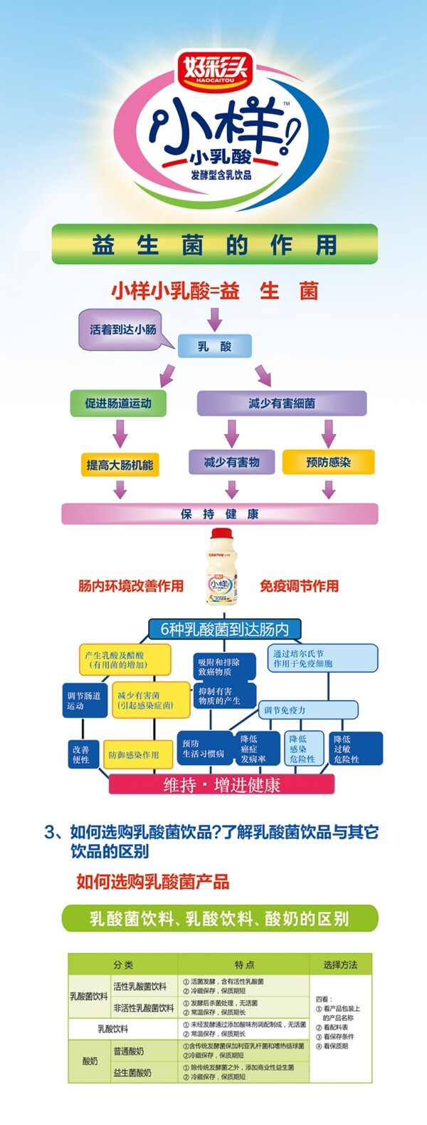 好彩头小样乳酸菌图片