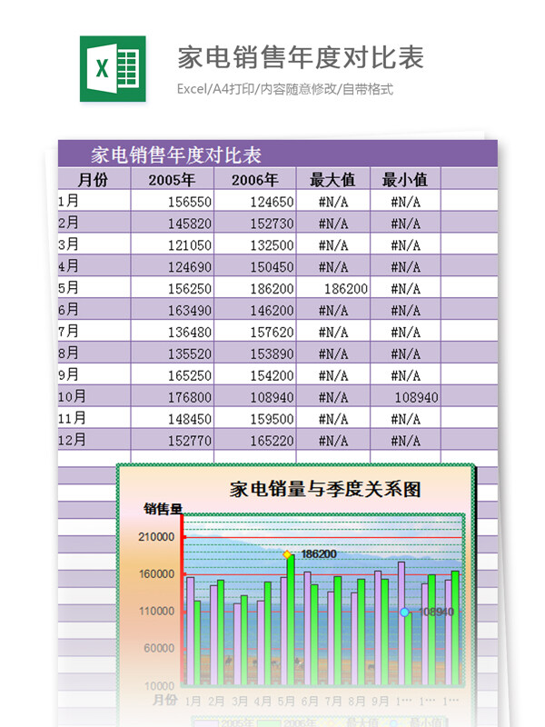 家电年度对比表excel模板