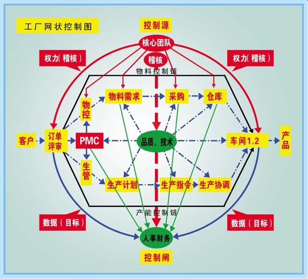 工厂网状控制图图片