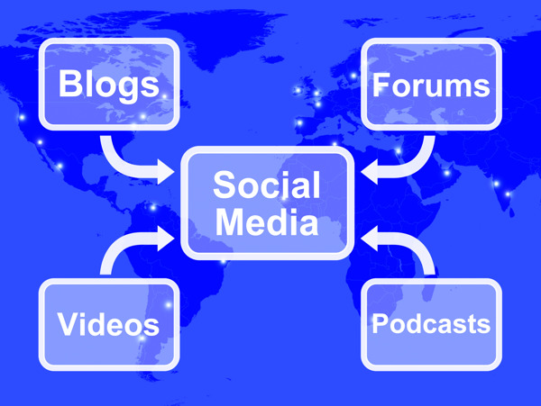 社会媒体图显示信息的沟通和支持
