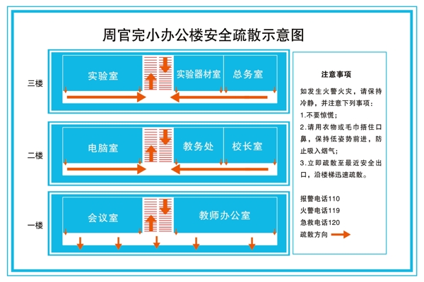 安全疏散示意图