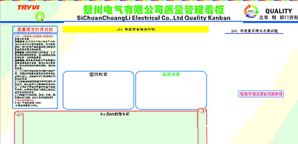 质量看板图片