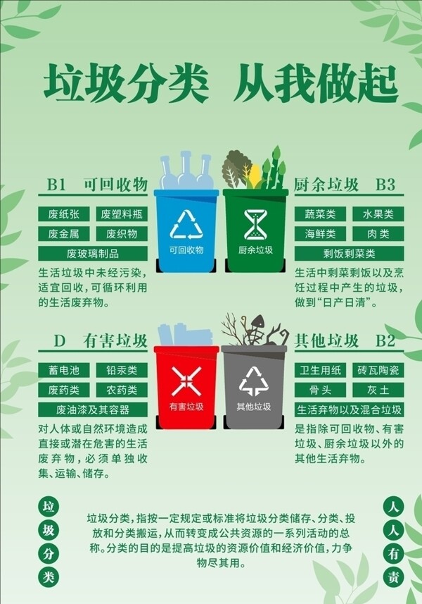 武汉垃圾分类